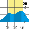 Kirby Park tide chart for Wednesday, September 29, 2021
