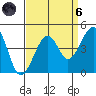Kirby Park tide chart for Monday, September 6, 2021