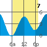 Kirby Park tide chart for Tuesday, September 7, 2021