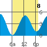 Kirby Park tide chart for Wednesday, September 8, 2021