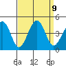 Kirby Park tide chart for Thursday, September 9, 2021