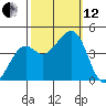 Kirby Park tide chart for Tuesday, October 12, 2021