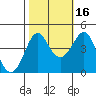 Kirby Park tide chart for Saturday, October 16, 2021