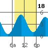 Kirby Park tide chart for Monday, October 18, 2021