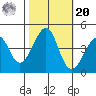 Kirby Park tide chart for Wednesday, October 20, 2021