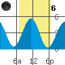 Kirby Park tide chart for Wednesday, October 6, 2021