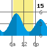 Kirby Park tide chart for Monday, November 15, 2021