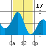 Kirby Park tide chart for Wednesday, November 17, 2021