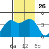 Kirby Park tide chart for Friday, November 26, 2021