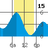 Kirby Park tide chart for Wednesday, December 15, 2021