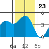 Kirby Park tide chart for Thursday, December 23, 2021