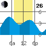 Kirby Park tide chart for Sunday, December 26, 2021