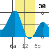 Kirby Park tide chart for Thursday, December 30, 2021