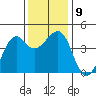 Kirby Park tide chart for Thursday, December 9, 2021