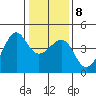 Kirby Park tide chart for Saturday, January 8, 2022