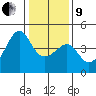 Kirby Park tide chart for Sunday, January 9, 2022