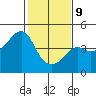 Kirby Park tide chart for Wednesday, February 9, 2022