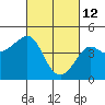 Kirby Park tide chart for Saturday, March 12, 2022