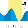Kirby Park tide chart for Tuesday, March 15, 2022