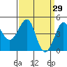 Kirby Park tide chart for Tuesday, March 29, 2022