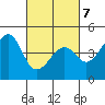 Kirby Park tide chart for Monday, March 7, 2022