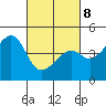 Kirby Park tide chart for Tuesday, March 8, 2022