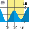 Kirby Park tide chart for Saturday, April 16, 2022
