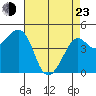 Kirby Park tide chart for Saturday, April 23, 2022