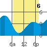 Kirby Park tide chart for Wednesday, April 6, 2022