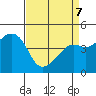 Kirby Park tide chart for Thursday, April 7, 2022