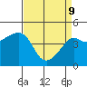 Kirby Park tide chart for Saturday, April 9, 2022
