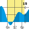 Kirby Park tide chart for Thursday, May 19, 2022