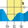 Kirby Park tide chart for Thursday, May 5, 2022