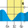 Kirby Park tide chart for Friday, May 6, 2022