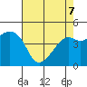 Kirby Park tide chart for Saturday, May 7, 2022