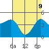 Kirby Park tide chart for Monday, May 9, 2022