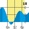 Kirby Park tide chart for Saturday, June 18, 2022