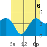 Kirby Park tide chart for Monday, June 6, 2022