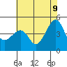 Kirby Park tide chart for Thursday, June 9, 2022