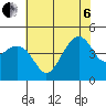 Kirby Park tide chart for Wednesday, July 6, 2022