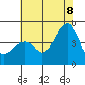 Kirby Park tide chart for Friday, July 8, 2022
