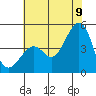 Kirby Park tide chart for Saturday, July 9, 2022