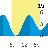 Kirby Park tide chart for Monday, August 15, 2022