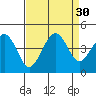 Kirby Park tide chart for Tuesday, August 30, 2022