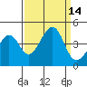 Kirby Park tide chart for Wednesday, September 14, 2022