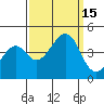 Kirby Park tide chart for Thursday, September 15, 2022