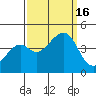 Kirby Park tide chart for Friday, September 16, 2022
