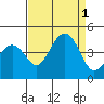 Kirby Park tide chart for Thursday, September 1, 2022