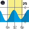 Kirby Park tide chart for Sunday, September 25, 2022