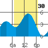 Kirby Park tide chart for Friday, September 30, 2022
